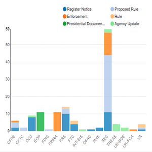 Regulatory Agency Updates Week of May 13 May 20 copy