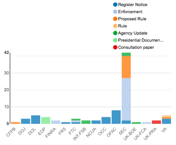 Regulatory Agency Updates | Week of May 20 - May 27