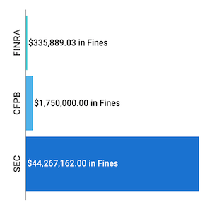 Financial Enforcement Actions Week of June 02 to June 07