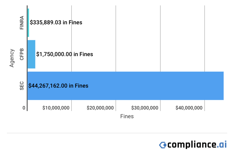 Financial Enforcement Actions | Week of June 02 to June 07