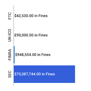 Financial Enforcement Actions Week of June 09 to June 14