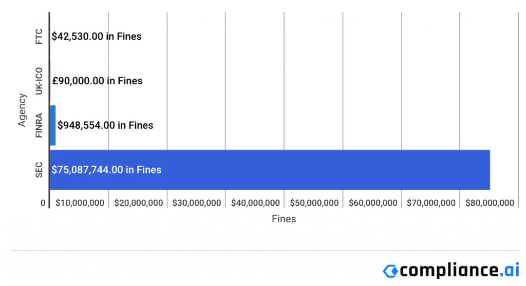 Financial Enforcement Actions | Week Of June 09 To June 14 - Compliance.ai