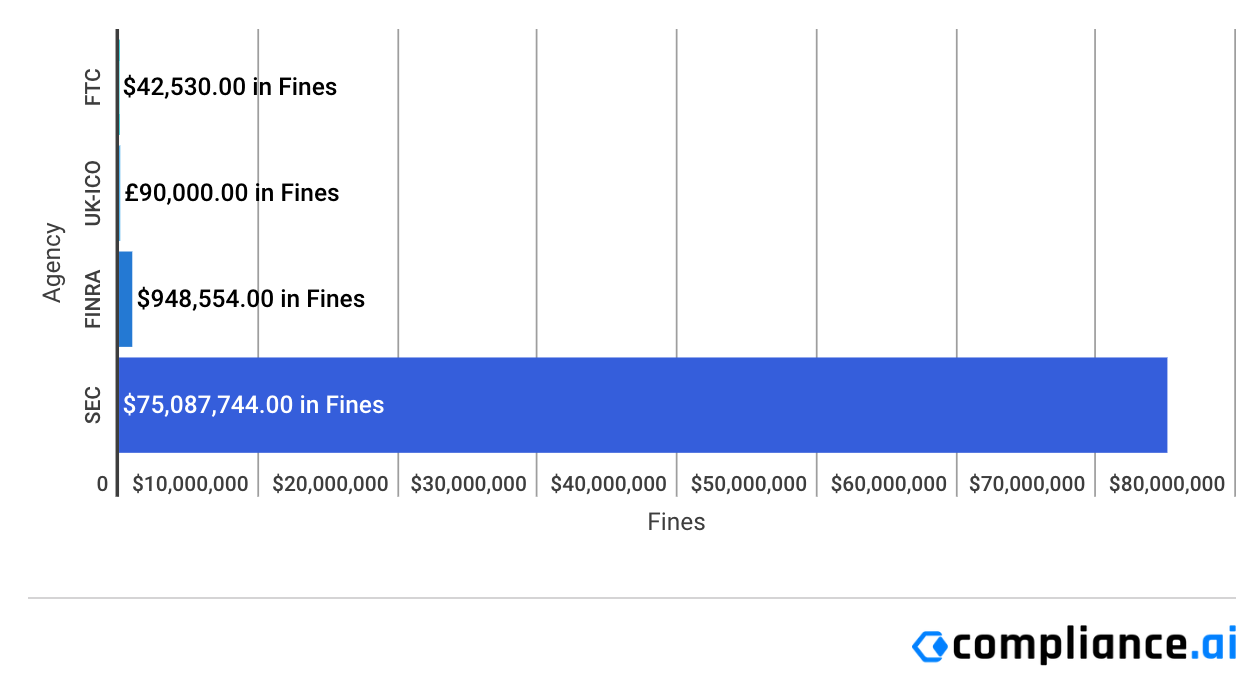 Financial Enforcement Actions | Week of June 09 to June 14