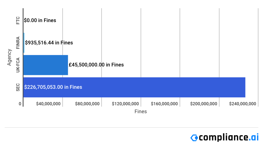 Financial Enforcement Actions | Week of June 16 to June 21