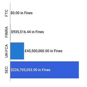 Financial Enforcement Actions Week of June 16 to June 21