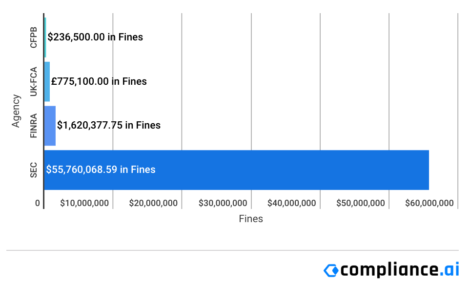 Financial Enforcement Actions | Week of May 26 to May 31