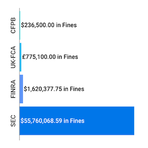 Financial Enforcement Actions Week of May 26 to May 31