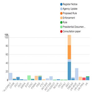 Regulatory Agency Updates Week of June 03 June 10