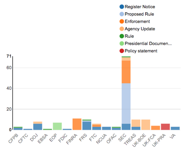 Regulatory Agency Updates | Week of June 10 - June 17