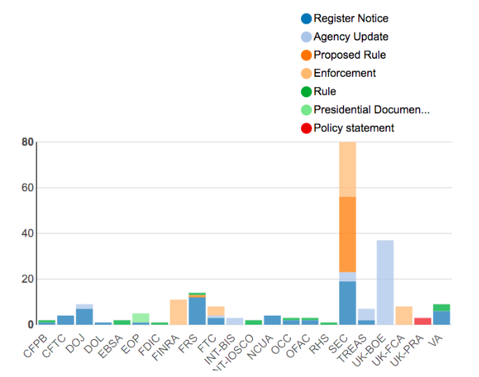 Regulatory Agency Updates | Week of June 17 - June 24