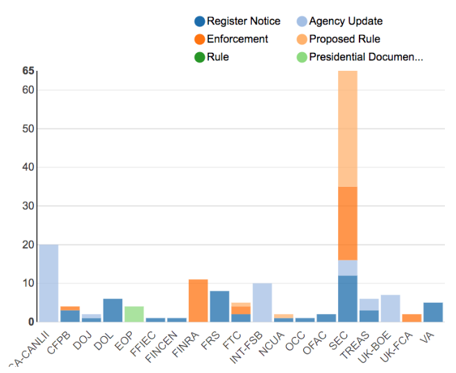 Regulatory Agency Updates | Week of May 27 - June 03