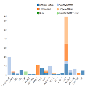 Regulatory Agency Updates Week of May 27 June 03 copy 1