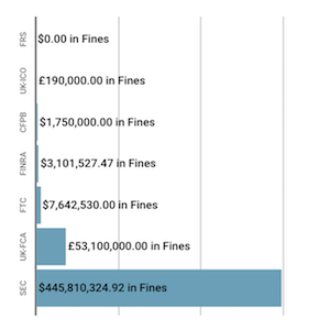 Financial Enforcement Action Summary June 2019