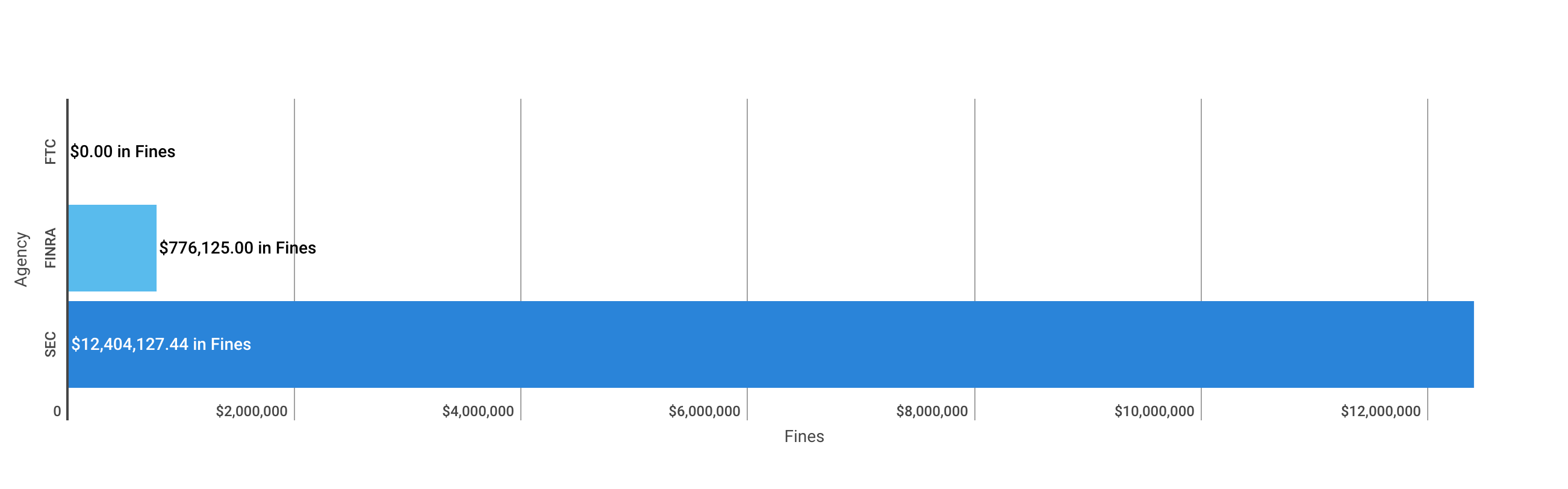 Financial-Enforcement-Actions-Week-of-July-06-to-July-12