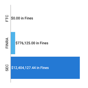 Financial Enforcement Actions Week of July 06 to July 12