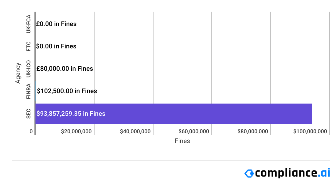 Financial-Enforcement-Actions-Week-of-July-13-to-July-19