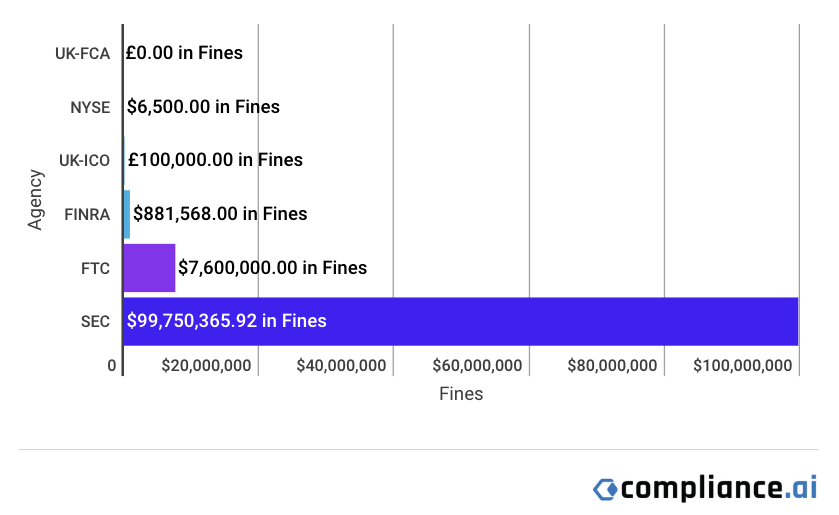 Financial Enforcement Actions | Week of June 23 to June 28