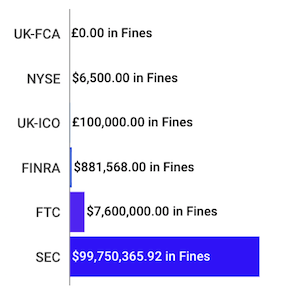 Financial Enforcement Actions | Week of June 23 to June 28