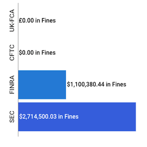 Financial Enforcement Actions Week of June 30 to July 05