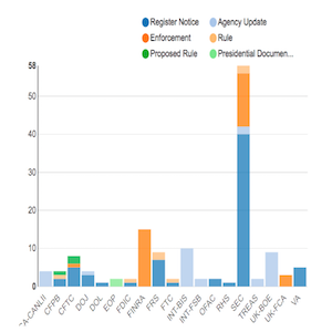 Regulatory Agency Updates Week of July 01 July 08