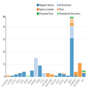 Regulatory Agency Updates Week of July 01 July 08 1 1