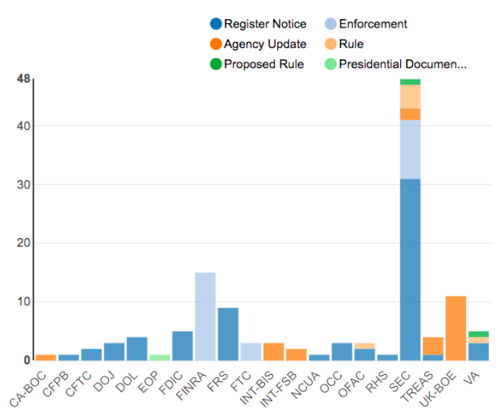 Regulatory Agency Updates | Week of July 01 - July 08