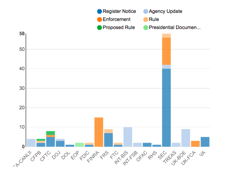 Regulatory Agency Updates | Week of July 01 - July 08