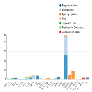 Regulatory Agency Updates Week of July 15 July 23 copy 1