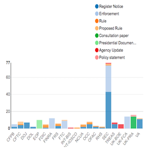 Regulatory Agency Updates Week of July 22 July 29 copy