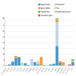 Regulatory Agency Updates | Week of June 24 - July 01