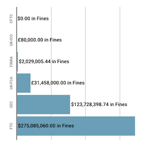 Financial Enforcement Action Summary July 2019 3