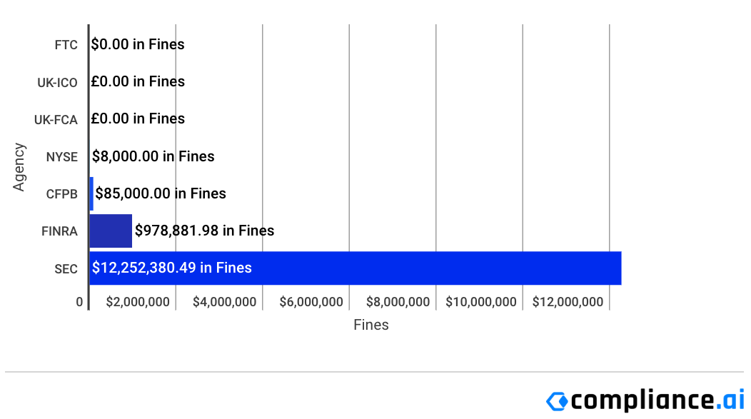 Financial-Enforcement-Actions-Week-of-August-10-to-August-16.