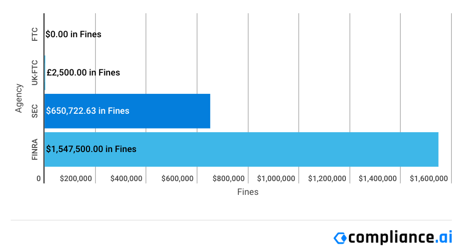 Financial-Enforcement-Actions-Week-of-July-27-to-August-02