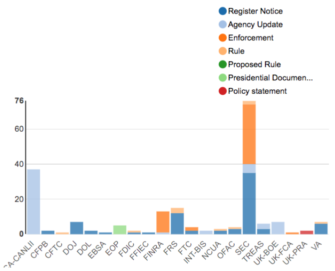 Regulatory Agency Updates | Week of Aug 05 - Aug 12