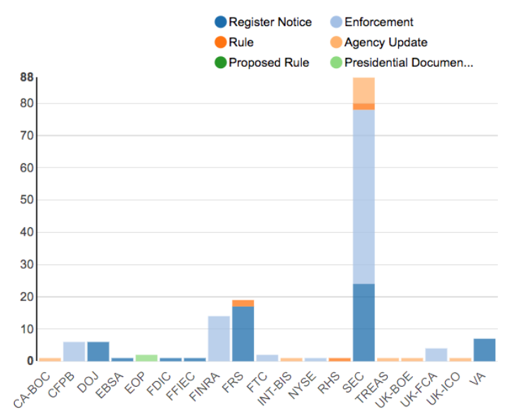 Regulatory Agency Updates | Week of Aug 12 - Aug 19