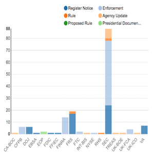 Regulatory Agency Updates Week of Aug 12 Aug 19 copy