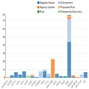 Regulatory Agency Updates Week of Aug 19 Aug 26