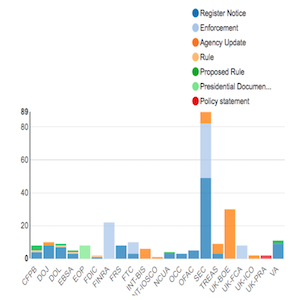 Regulatory Agency Updates Week of July 29 Aug 05 copy