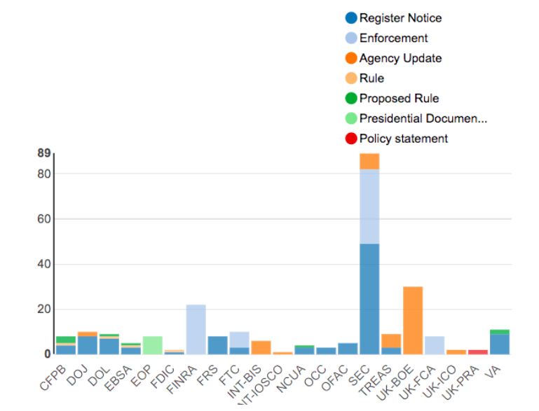 Regulatory Agency Updates | Week of July 29 - Aug 05