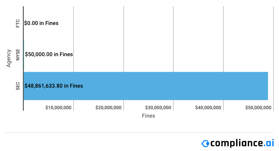 Financial-Enforcement-Actions-Week-of-September-07-to-September-13