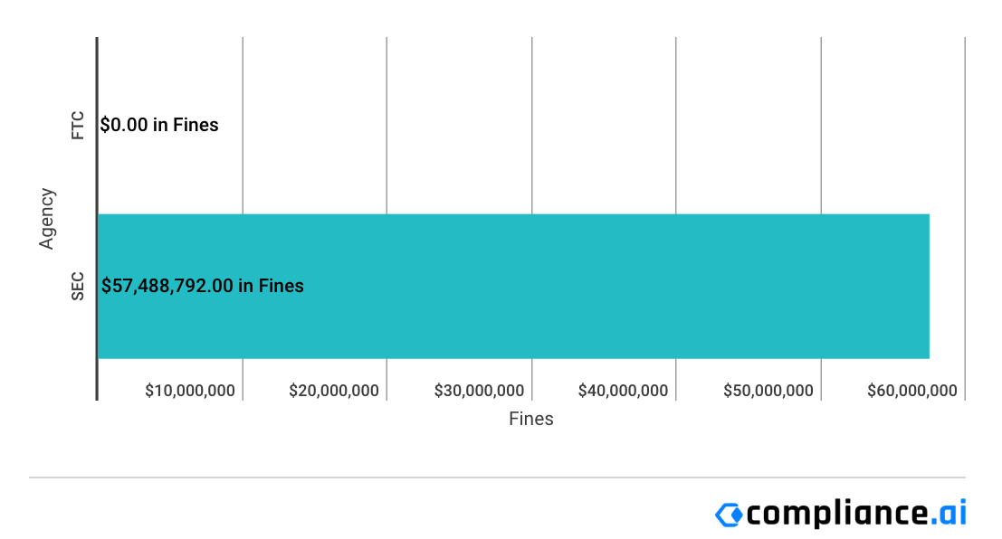 Financial-Enforcement-Actions-Week-of-September-14-to-September-20