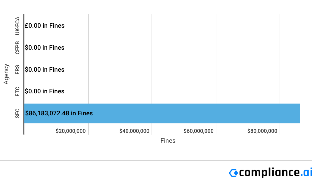 Financial-Enforcement-Actions-Week-of-September-21-to-September-28