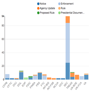 Regulatory Agency Updates Week of Aug 26 Sep 02 copy