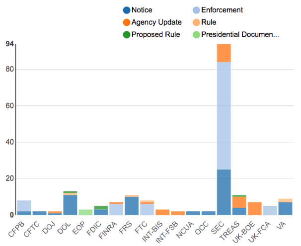 Regulatory Agency Updates | Week of Aug 26 - Sep 02