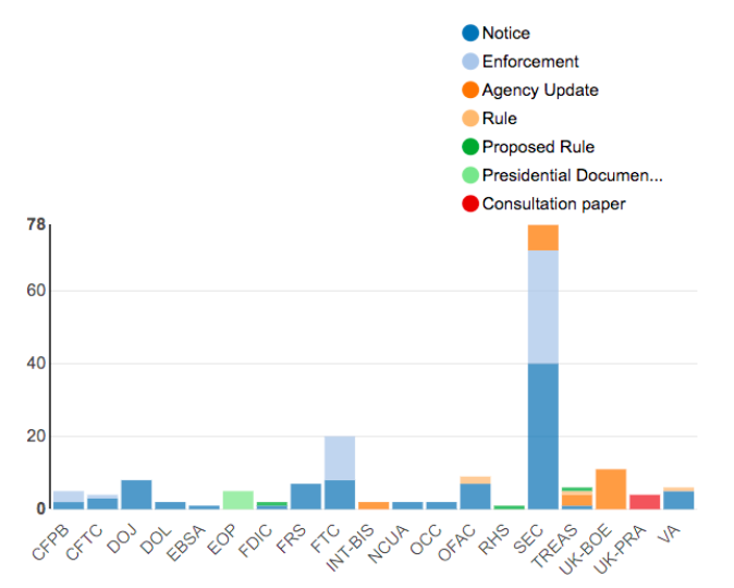 Regulatory Agency Updates | Week of Sep 02 - Sep 09