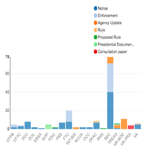 Regulatory Agency Updates Week of Sep 02 Sep 09