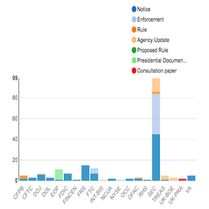 Regulatory Agency Updates Week of Sep 09 Sep 16