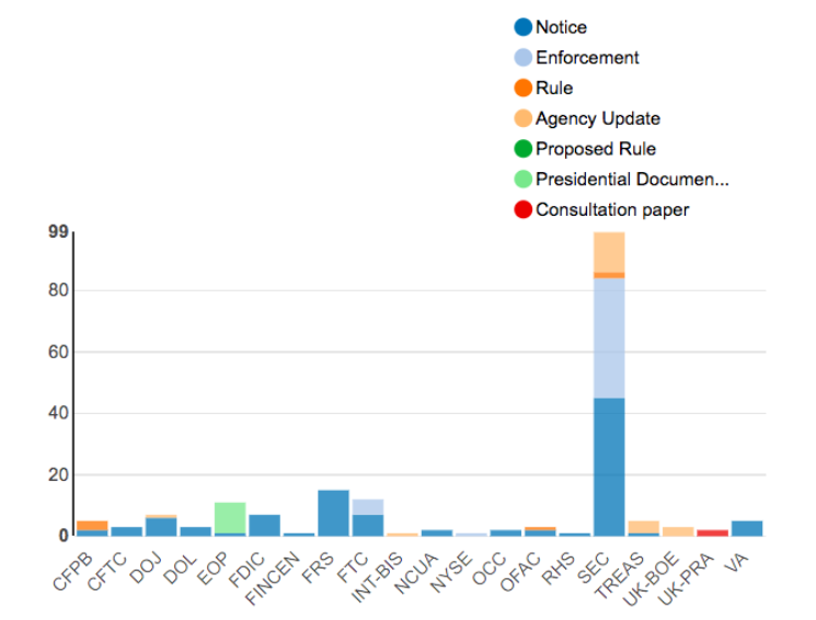 Regulatory Agency Updates | Week of Sep 09 - Sep 16