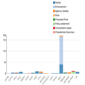 Regulatory Agency Updates Week of Sep 23 Sep 30