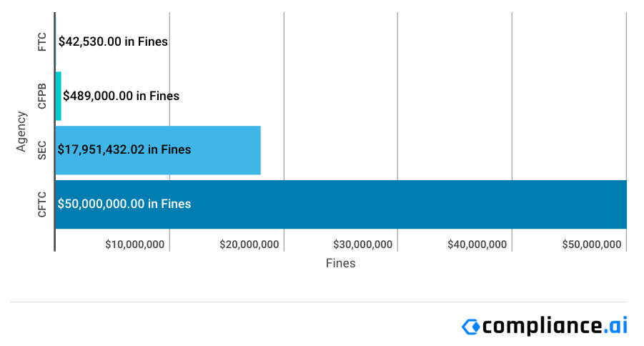 Financial-Enforcement-Actions-Week-of-August-31-to-September-06